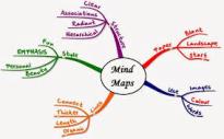 Mind Map Pic 2
